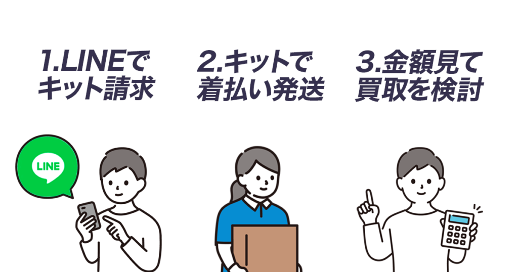 1.LINEでキット請求
    2.キットで着払い発送
    3.金額見て買取を検討